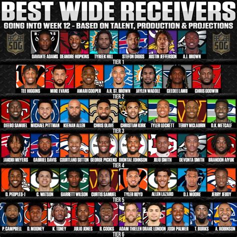 greatest wide receivers of all time|RANKED: The 40 Greatest Wide Receivers of All.